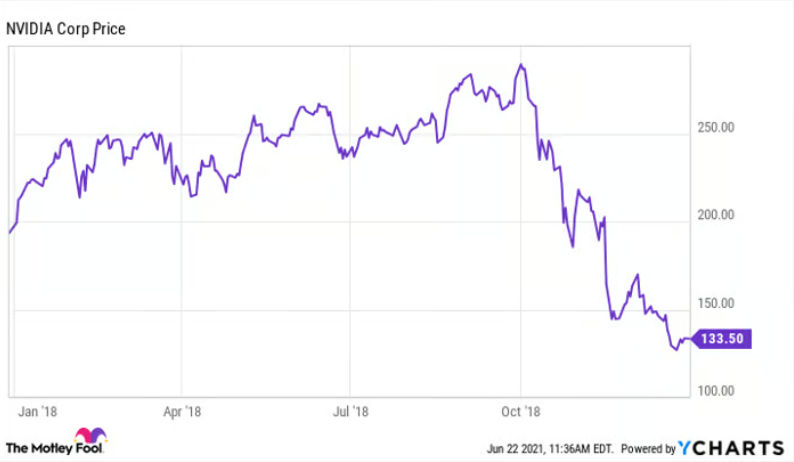 Nvidia crash 2018