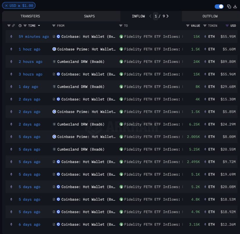 transaction list showing Fidelity's recent ETH