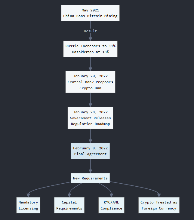Russia’s road map for crypto regulation