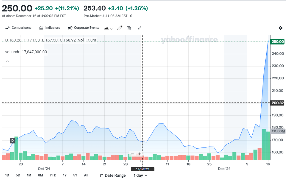 Broadcom stock price chart