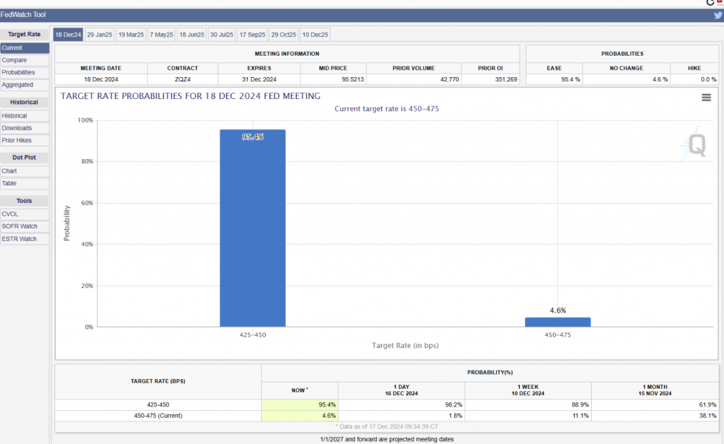 Possible FED interest rate cuts