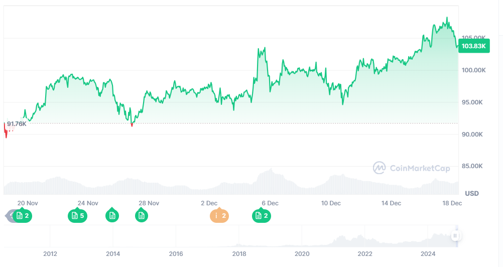 BTC price today