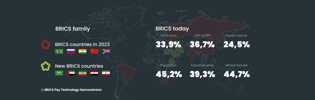 Brics structure for de-dollarization