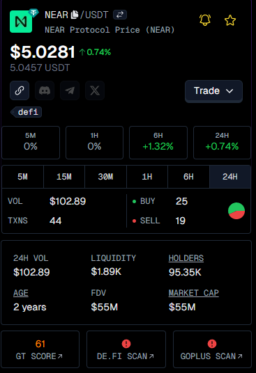 NEAR price chart