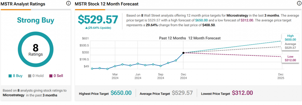 mstr stock chart