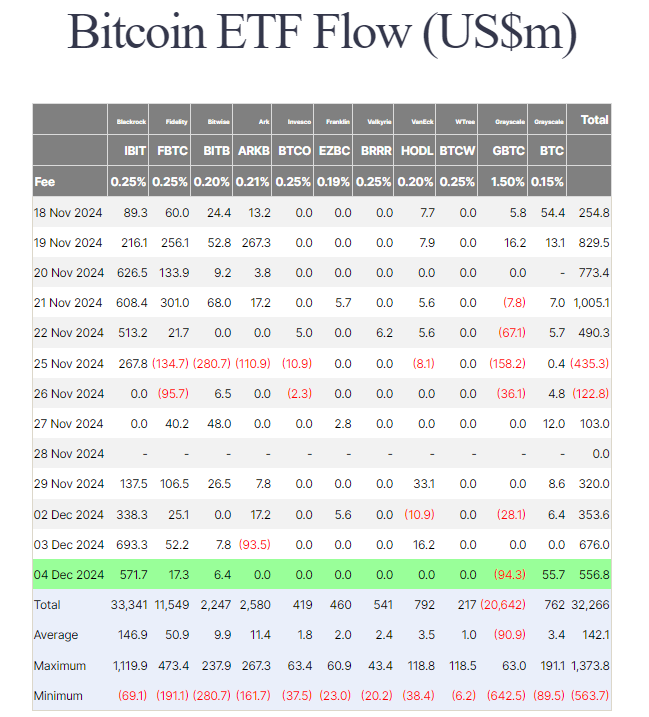 BTC ETF