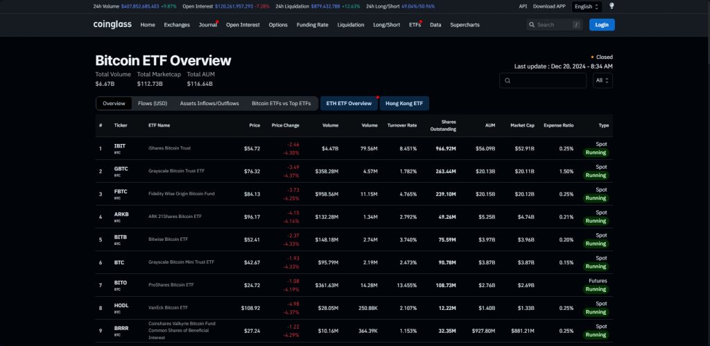 بیت کوین ETF ETF اتریوم