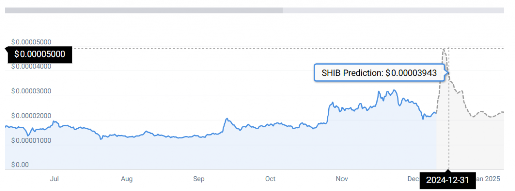 shib price chart