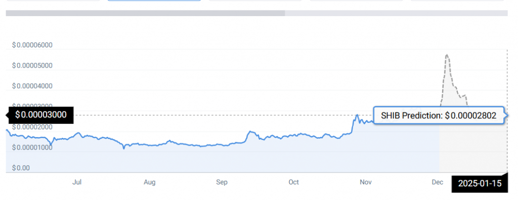 shib price chart