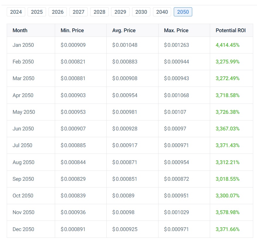 shiba inu 2050 price prediction