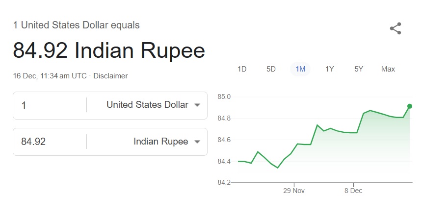 دلار آمریکا روپیه هند 84.92