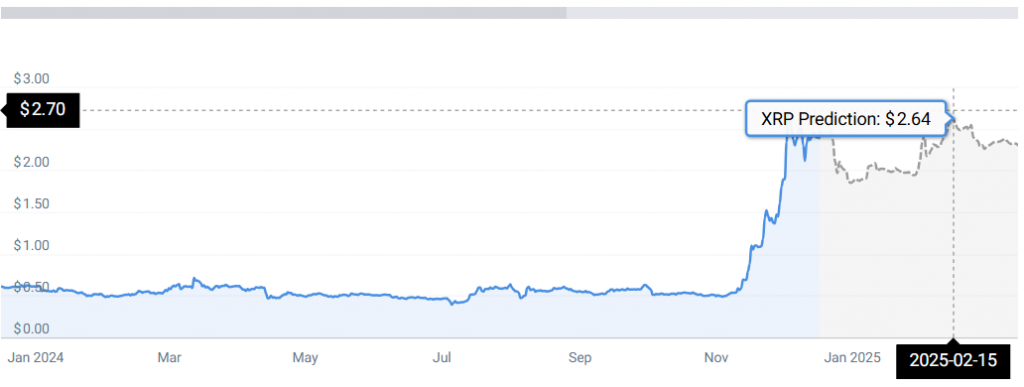 xrp price chart