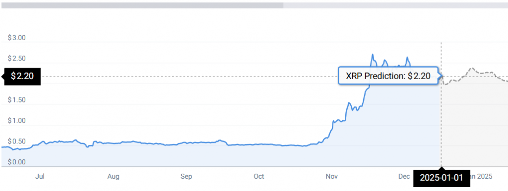 XRP PRICE CHART