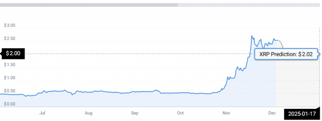 XRP PRICE CHART