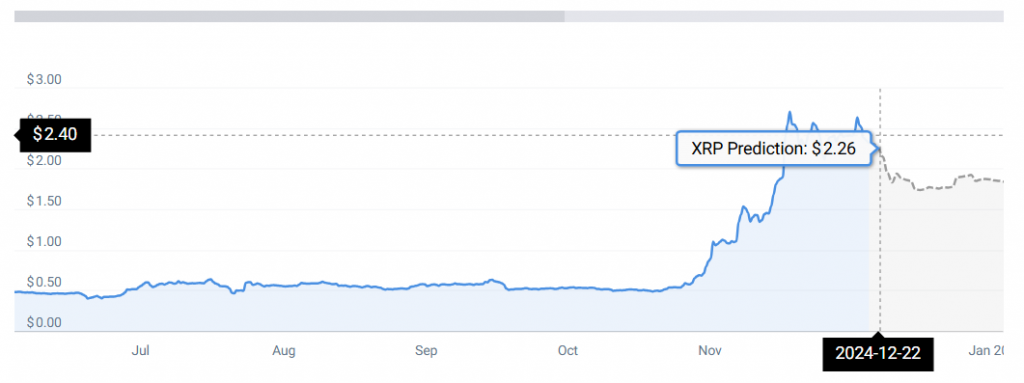 XRP PRICE CHART