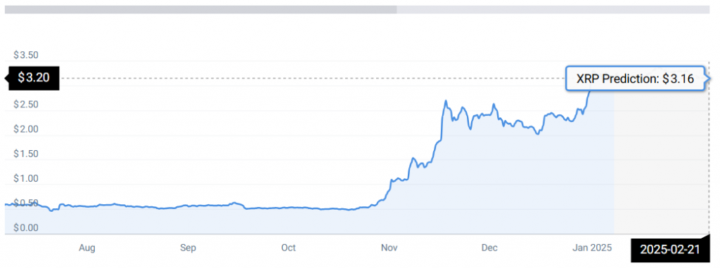 xrp stats