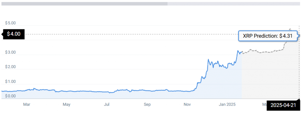 xrp-stats