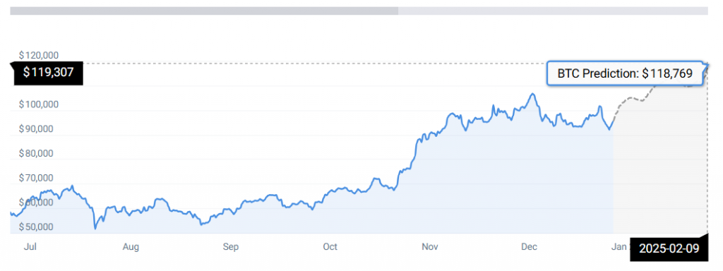 BTC PRICE CHART