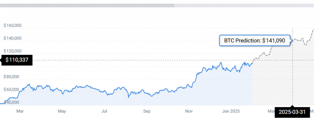 BTC STATS