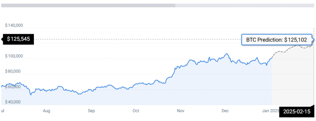 BTC PRICE CHART