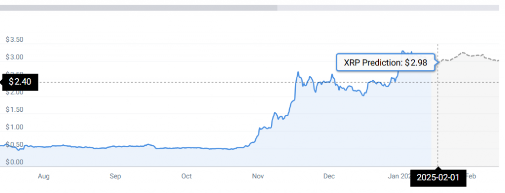 XRP PRICE STATS