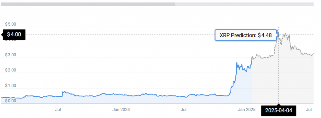 XRP PRICE STATS