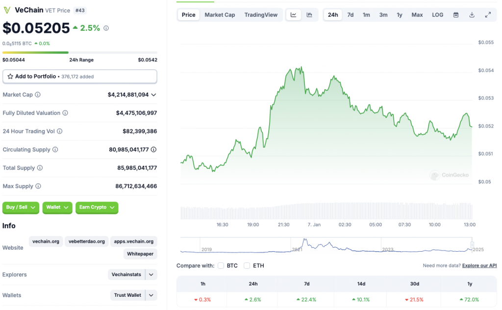 VeChain