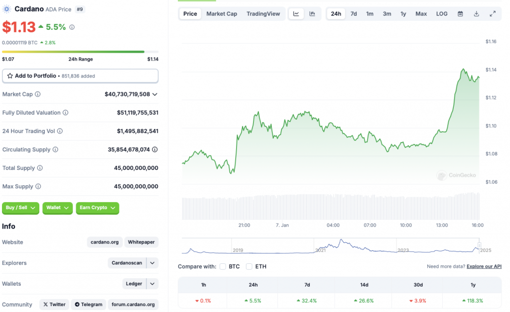 Cardano