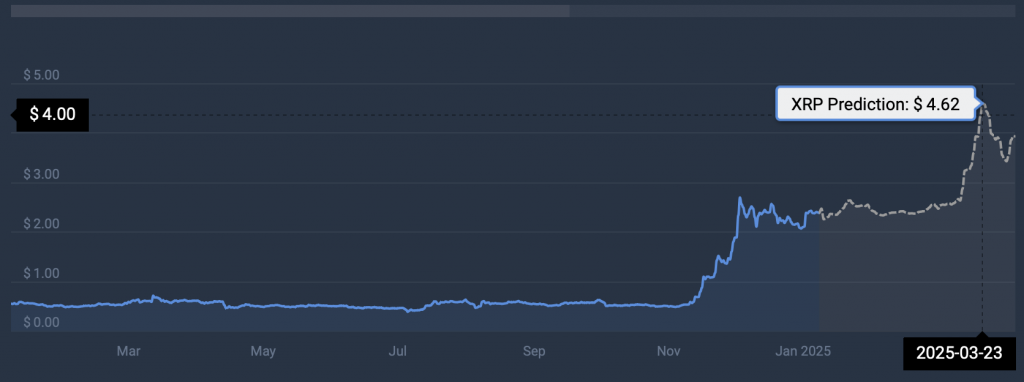 XRP price prediction