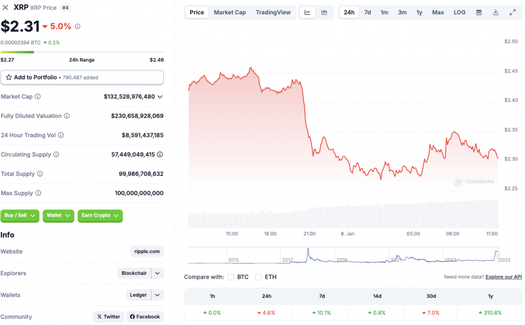 XRP price chart