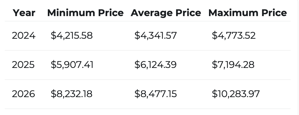 ETH terms  prediction