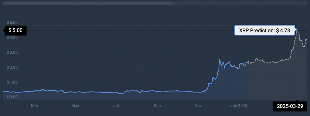 XRP cryptocurrency prediction