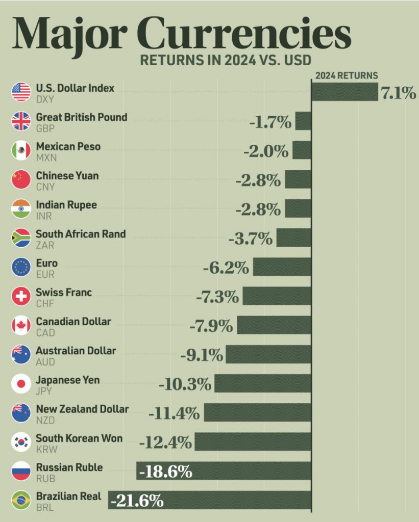 us dollar usd