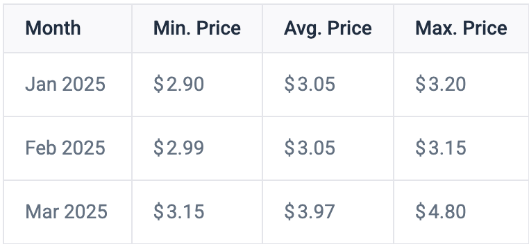 XRP price prediction