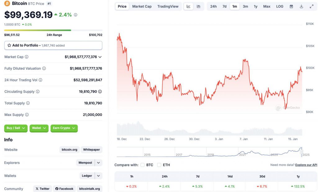 Bitcoin terms  chart