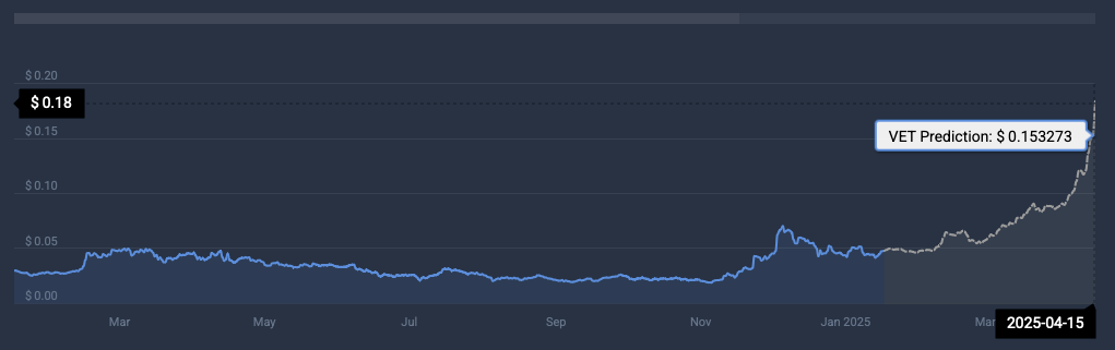 price prediction