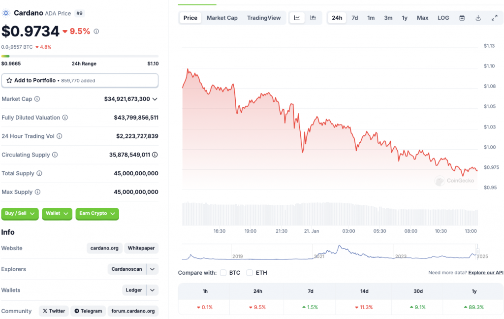 Cardano