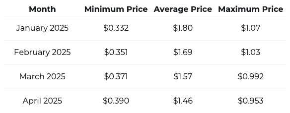 price prediction