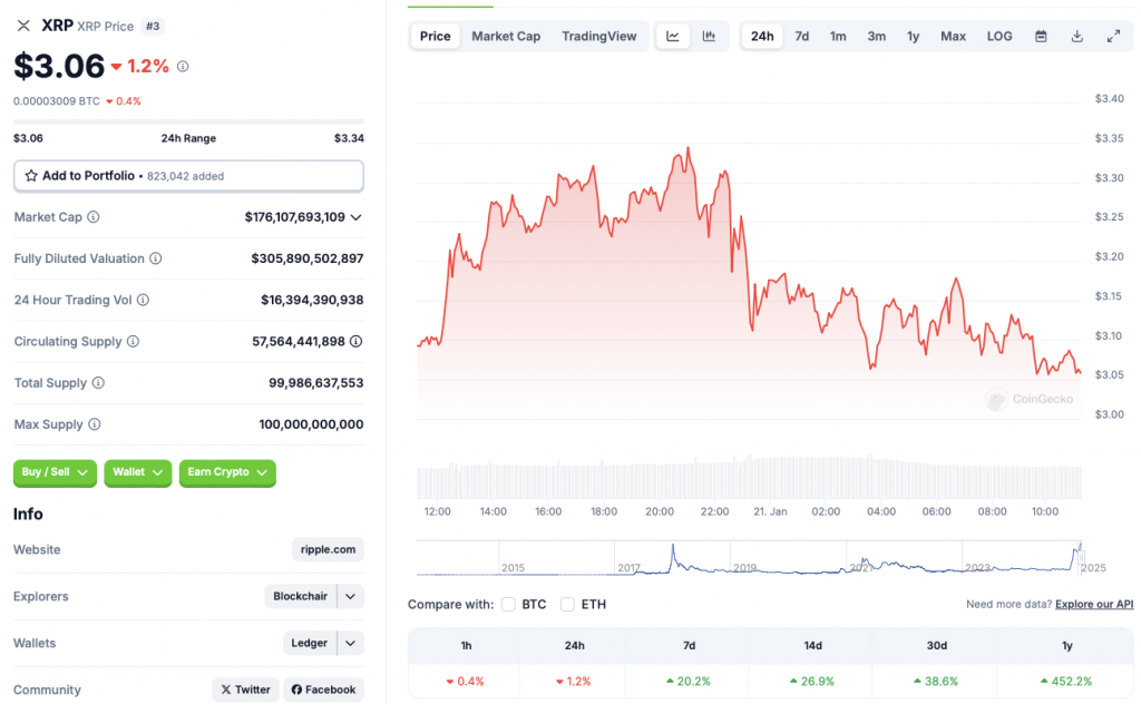 Ripple XRP terms  chart