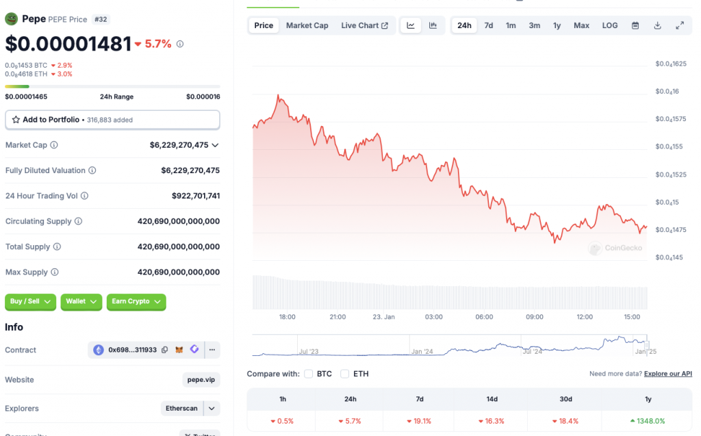 PEPE terms  chart