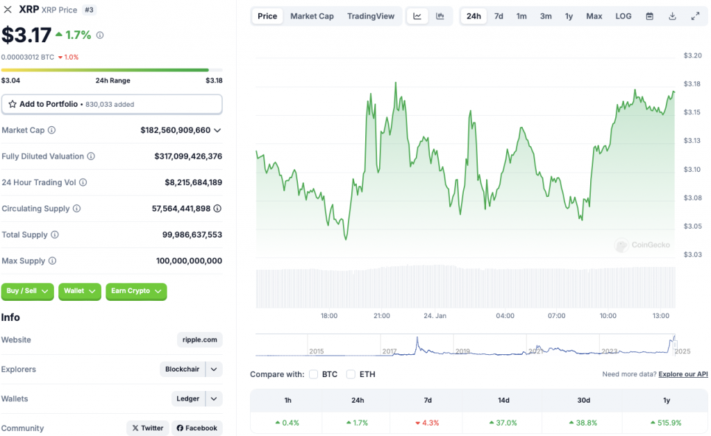 Ripple XRP terms  chart