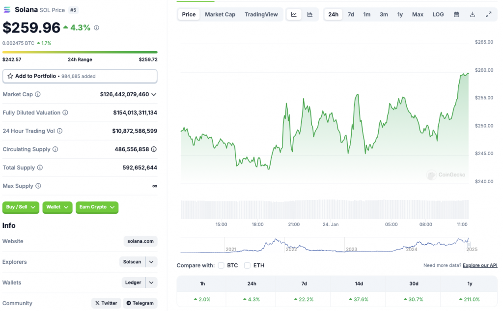 Solana price chart