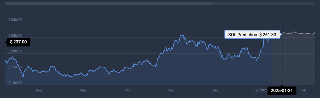 Sun pricing prediction