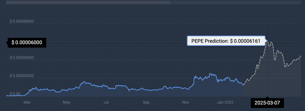 Pepe terms  prediction