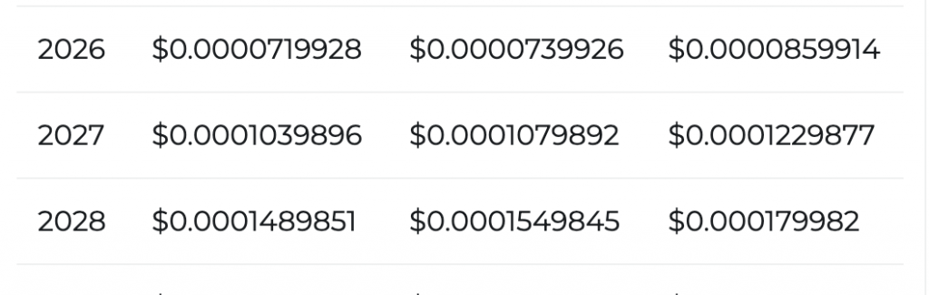 SHIB terms  prediction