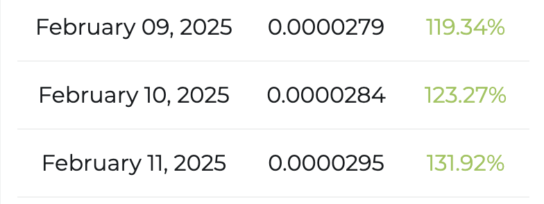 Pepe terms  prediction