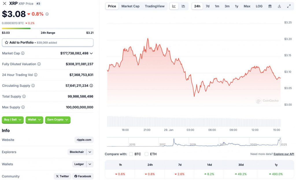 XRP terms  chart