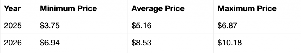 Ripple XRP price prediction