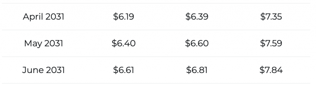 XRP price prediction