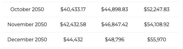 Solana pricing prediction